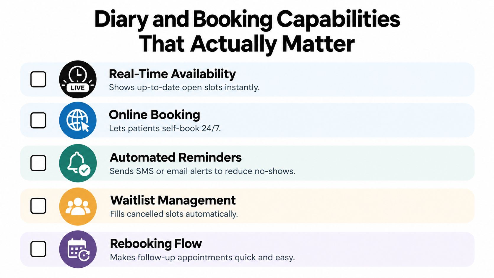 A list of essential diary and booking capabilities for healthcare practices, including online booking and automated reminders.